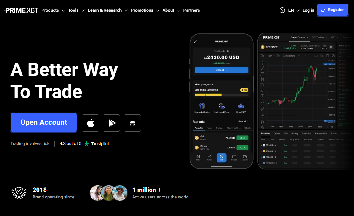 The Future of Trading Unlocking Potential with PrimeXBT Trade The Future of Trading Unlocking Potential with PrimeXBT Trade